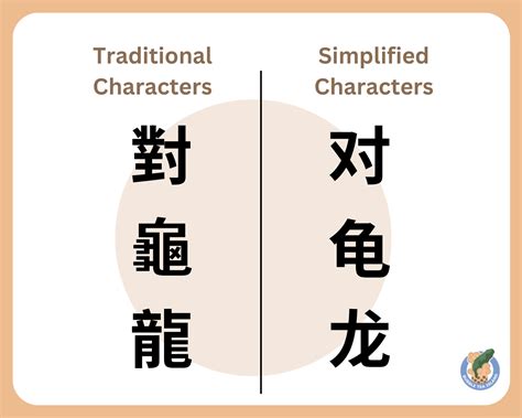 名創常識|Traditional Chinese 